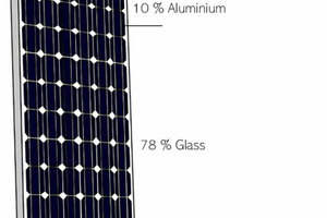  2 Average composition­ of a silicon-based ­photovoltaic module 