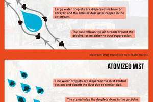  The slipstream effect 