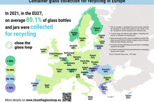  Recyclingmengen in Europa  