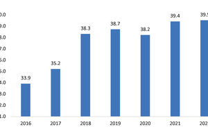  Glasproduktion in Europa  