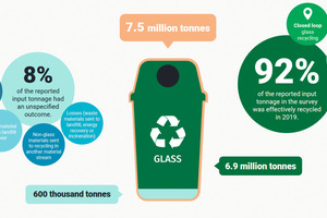  Datenanalyse zum Glasrecycling [3] 