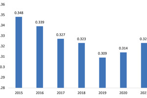  12 Container glass recycling rates in Japan 