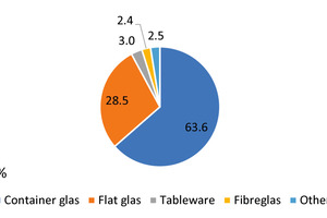  5 Breakdown of glass production in Europe 