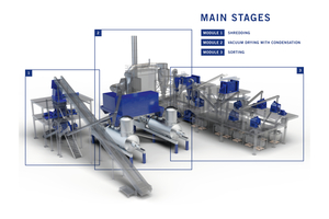  The mechanical drying process developed by BHS to recycle lithium-ion batteries reliably and efficiently has now proven itself in several large-scale plants in Europe 