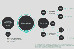  17 Use of clothing in Europe [10] 