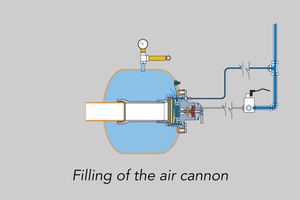  Prinzip des „Positive-Pressure-Firing“ 