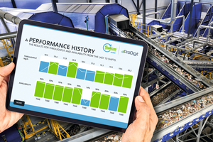  The web-based all-in-one platform ProDigit 
