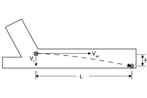  Theoretische Staubpartikel-Absetzstrecke „L“ in der Sockelleisten-umschließung 