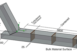  Empfohlene Einfassung mit Gehrungsschnitt für Neukonstruktionen 