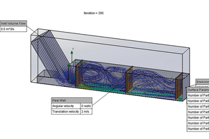  Typische Ergebnisse der Umluftströmung mit 3 Vorhängen 