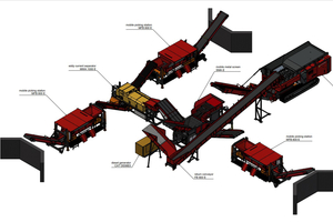  World‘s first mobile scrap processing plant from HAMMEL 