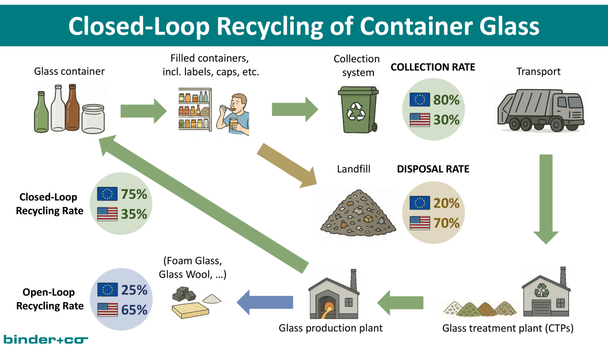 Process steps and innovations in glass recycling - recovery Magazine ...
