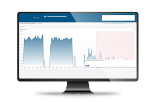  Performance losses of 70 % due to dirty sensors or lamps are not uncommon with NIR sorting systems – in this illustration, the anomaly detection reported the problem after 30 min; manually, it is often only recognised after hours 