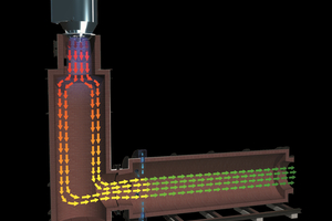 1 Principle of two-stage combustion 